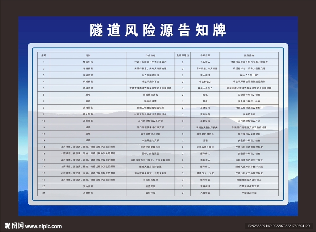 隧道风险告知牌