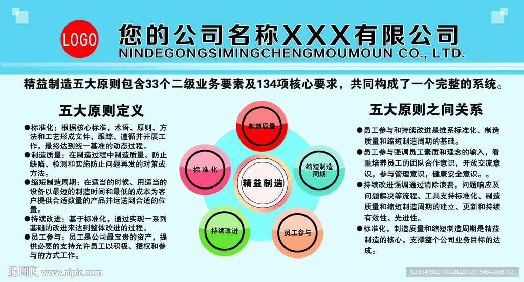 车间五大原则展板