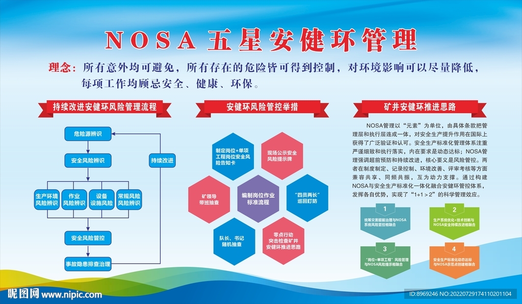 NOSA 五星安健环管理