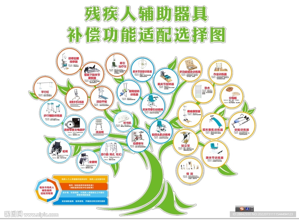 残疾人辅助器具补偿功能适配选择