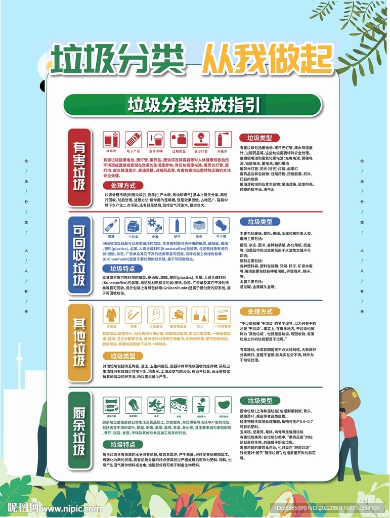 垃圾分类系列