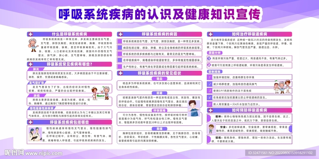 呼吸系统疾病健康知识展板