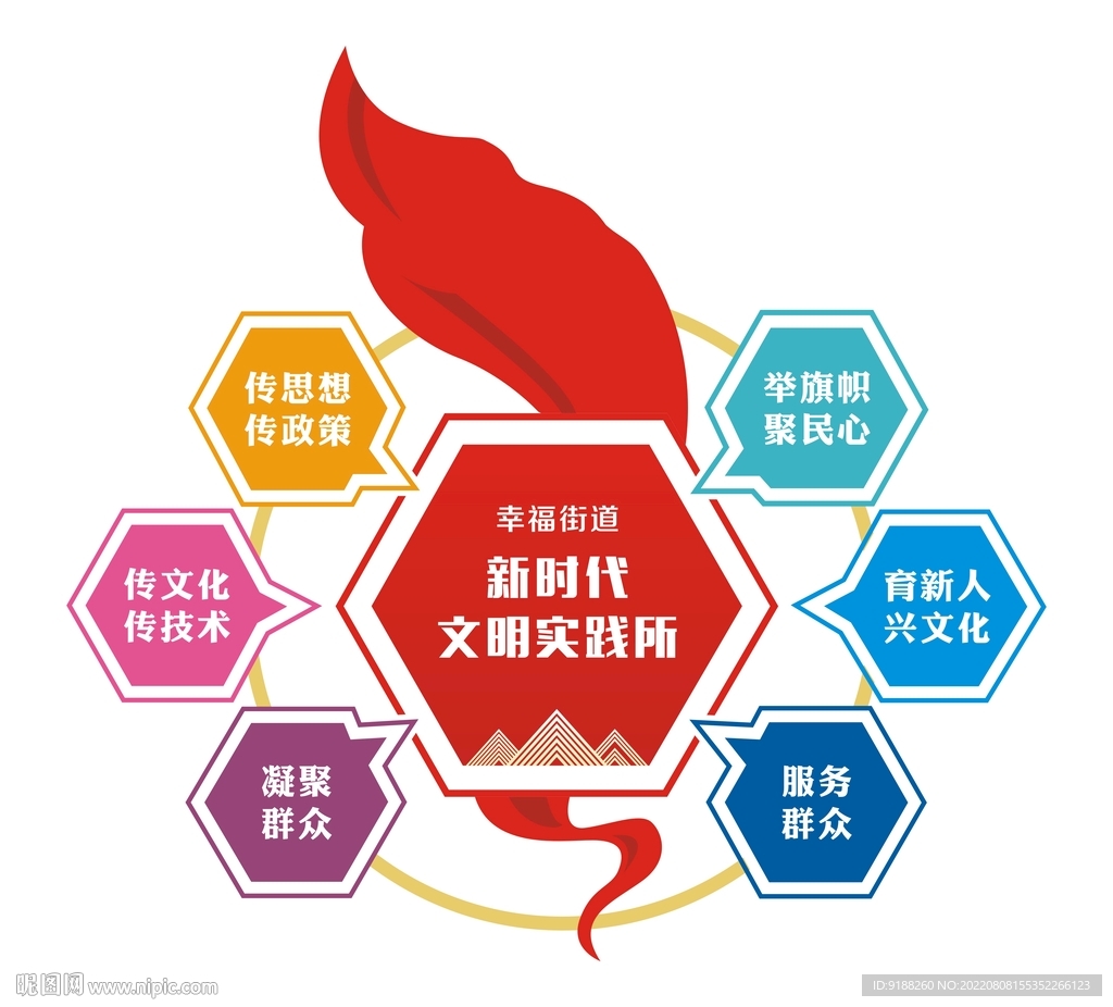 新时代文明实践