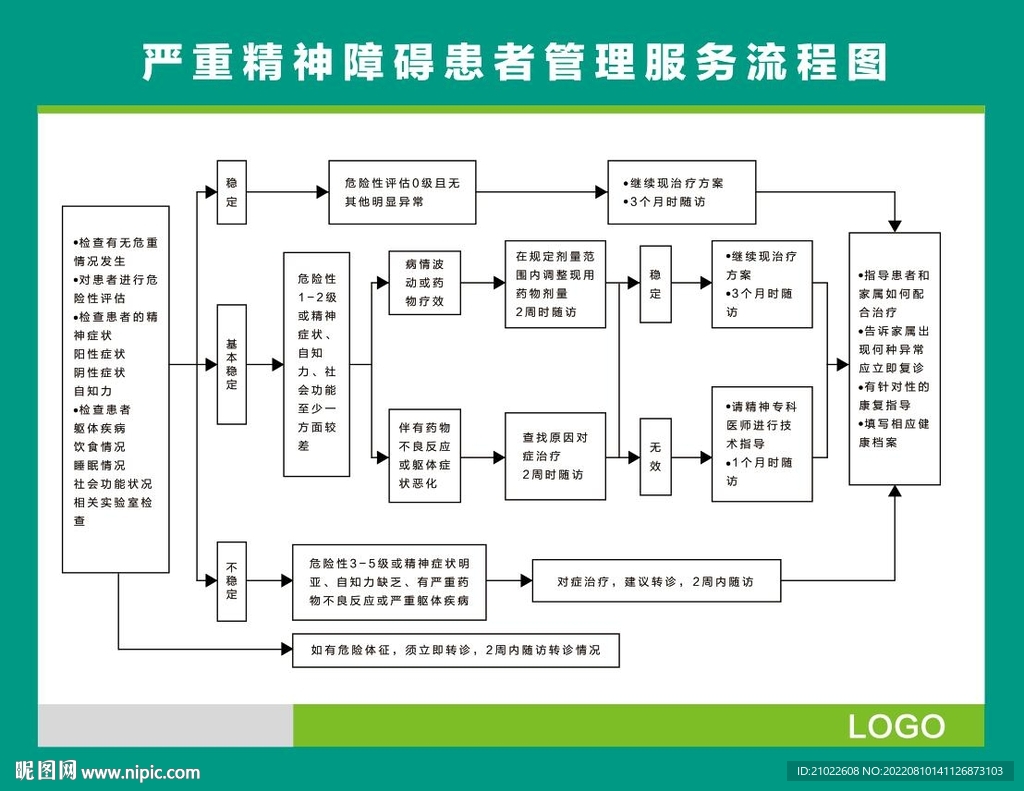 严重精神障碍患者管理服务流程
