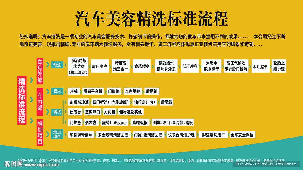 汽车美容