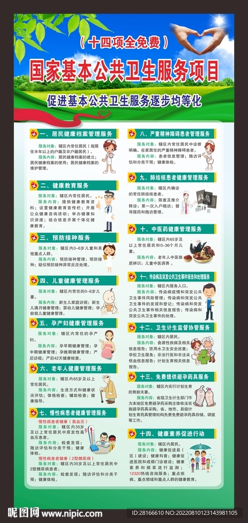 十四项国家基本公共卫生服务展架