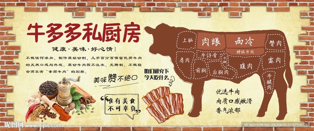 牛肉分解图背景