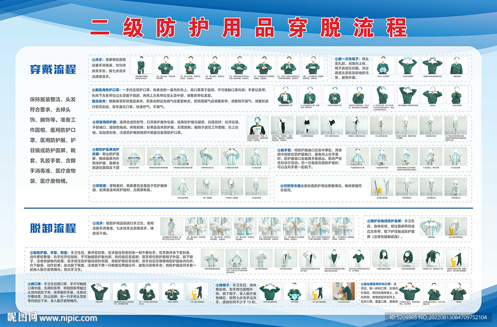 防护服穿脱 防护服流程 二级防