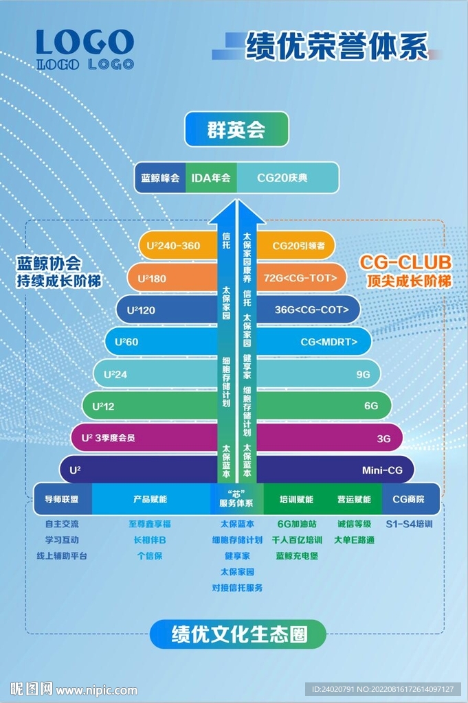 绩优荣誉体系