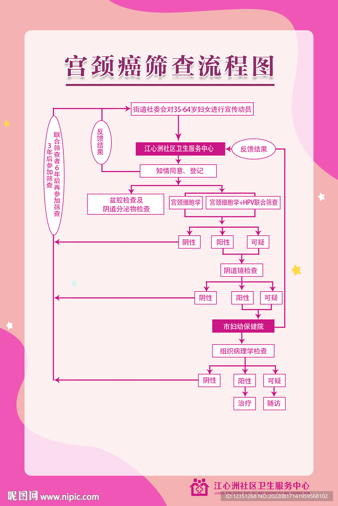 宫颈癌筛查