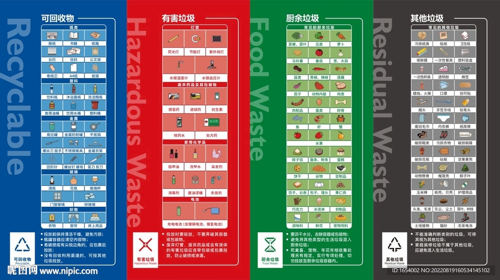 垃圾分类指南