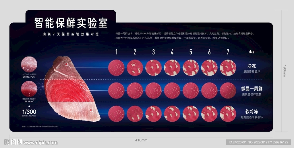 智能保鲜实验室
