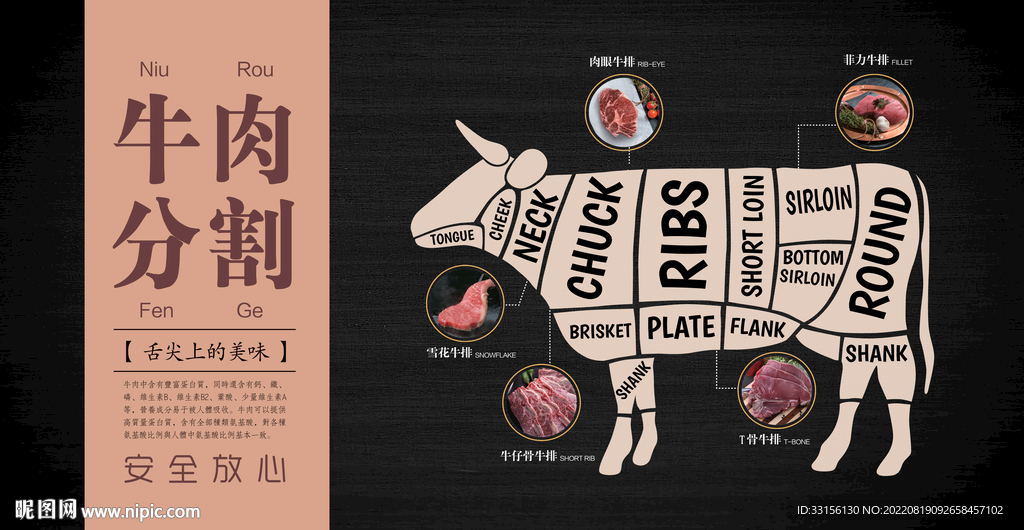 牛肉分解图