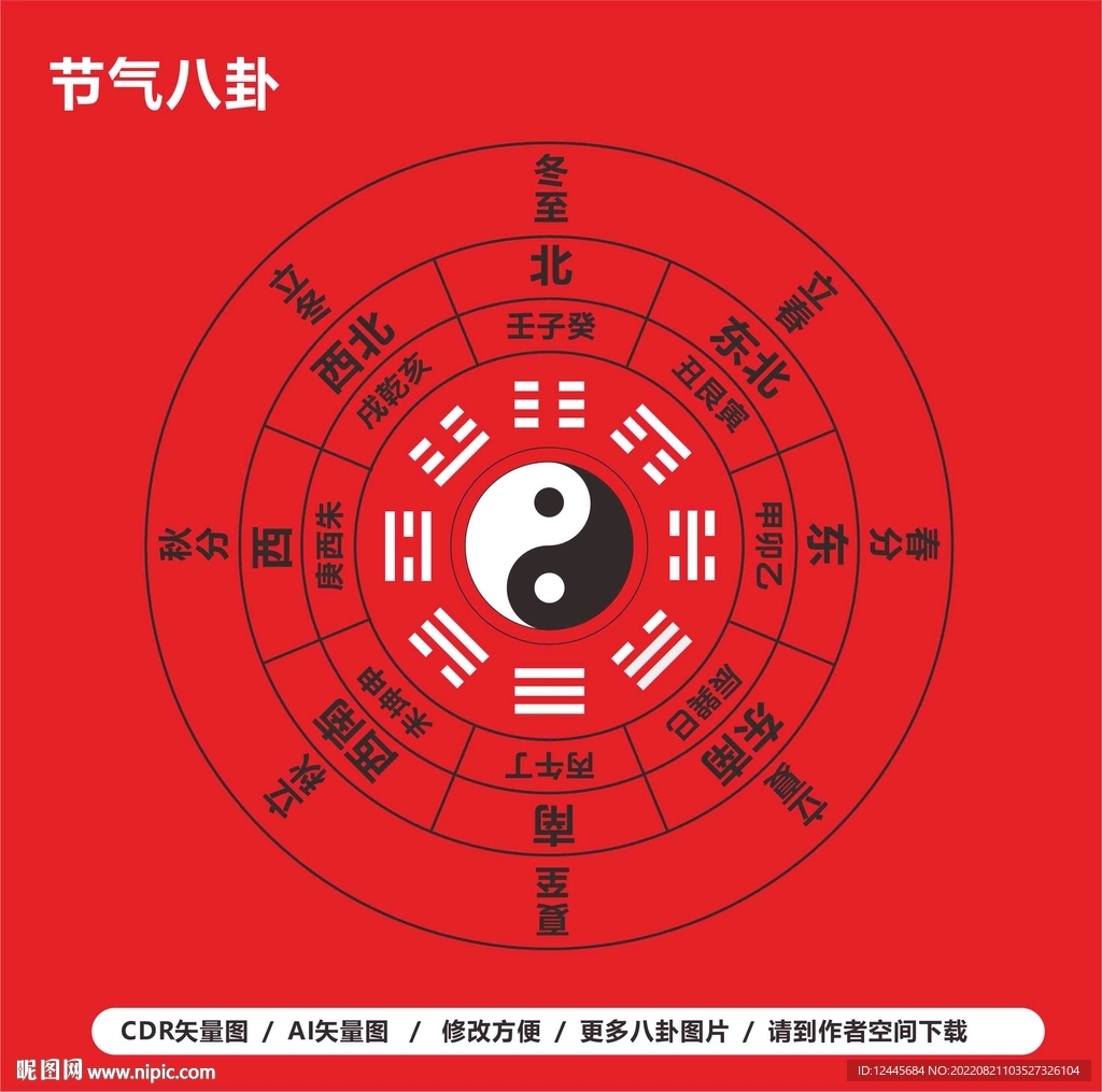 八卦图
