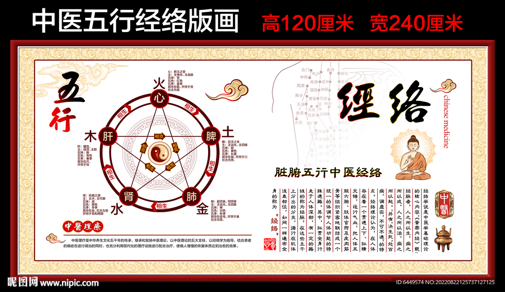 中医五行经络调理