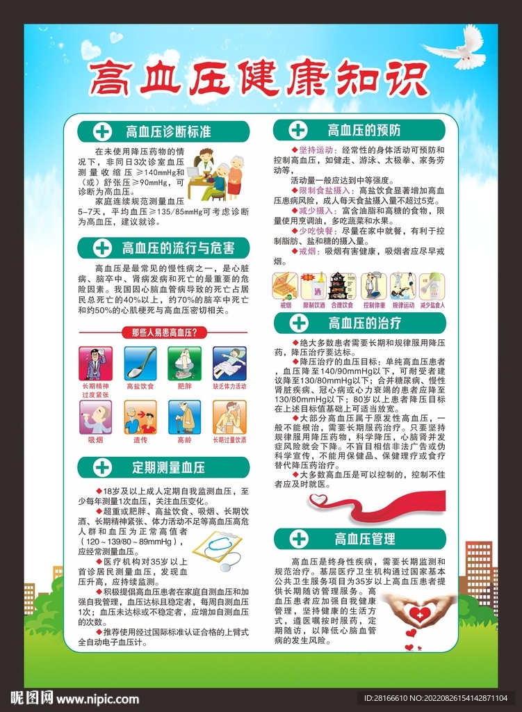 高血压健康知识海报