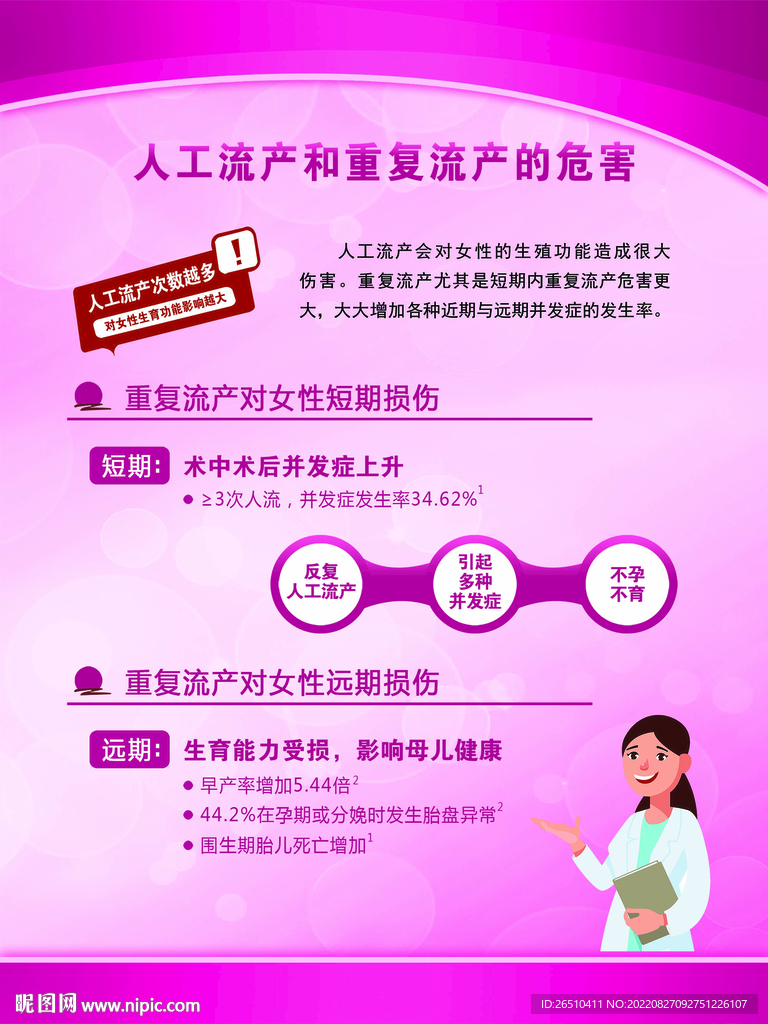 科学避孕 