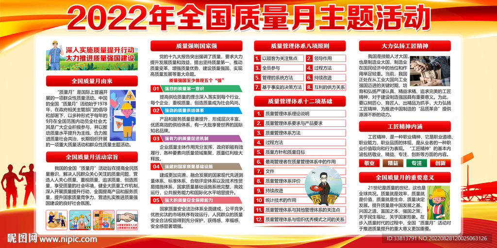 2022年全国质量月展板