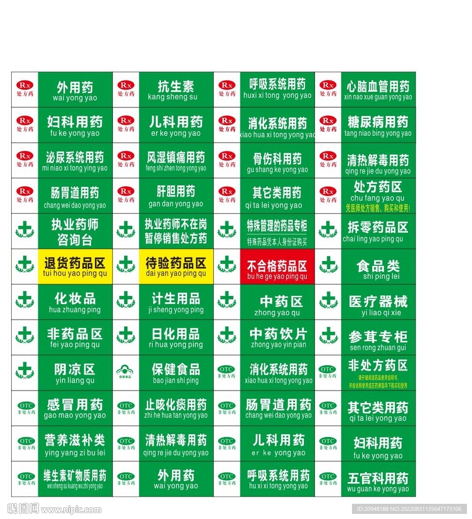 药房标示贴
