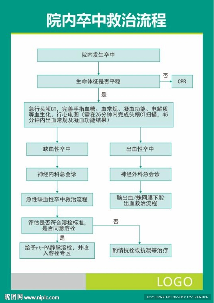 院内卒中救治流程