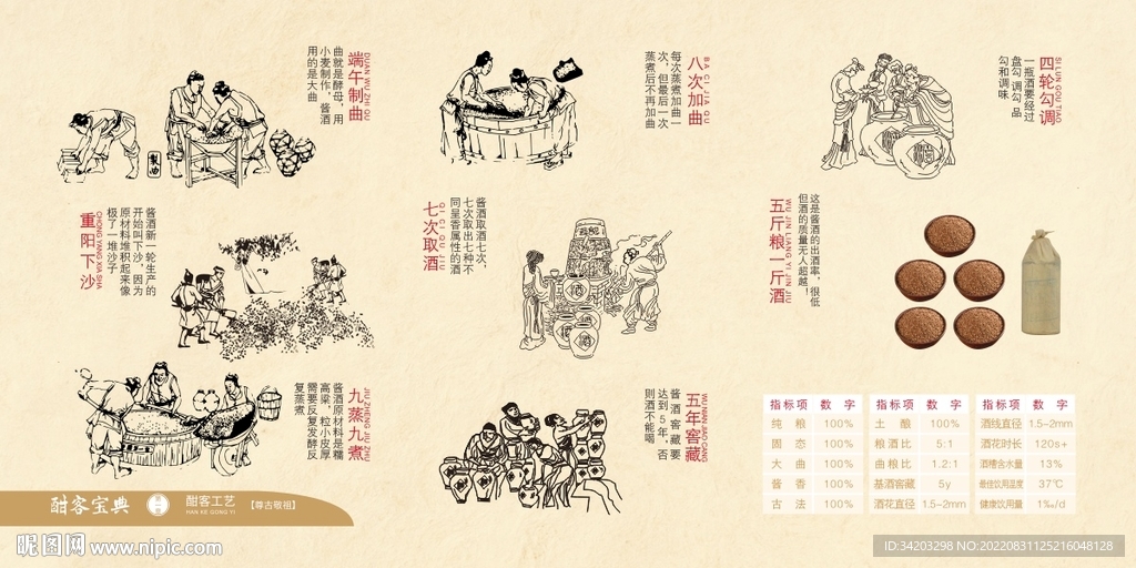 酿酒工艺背景墙