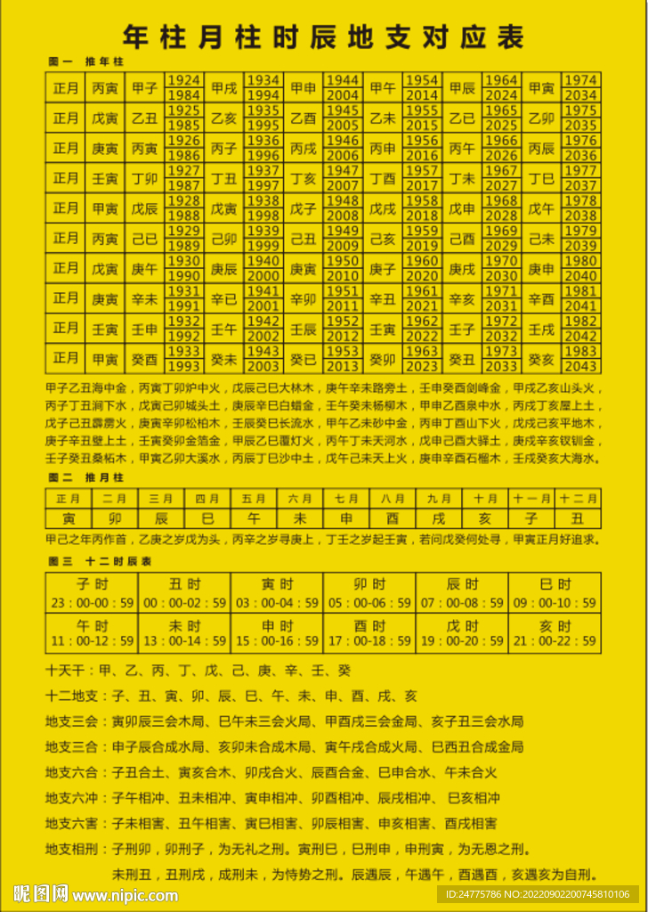 年柱月柱时辰地支对应表