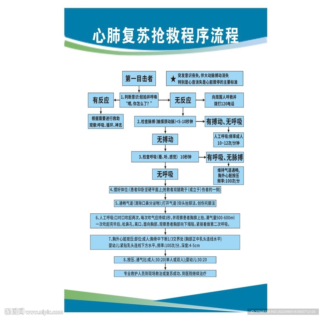 心肺复苏抢救流程