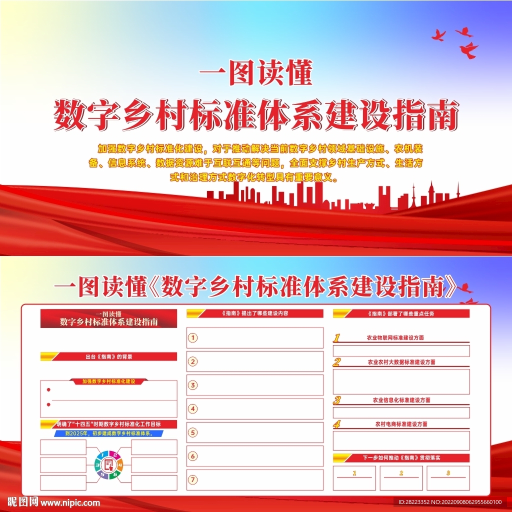 数字乡村标准体系建设指南