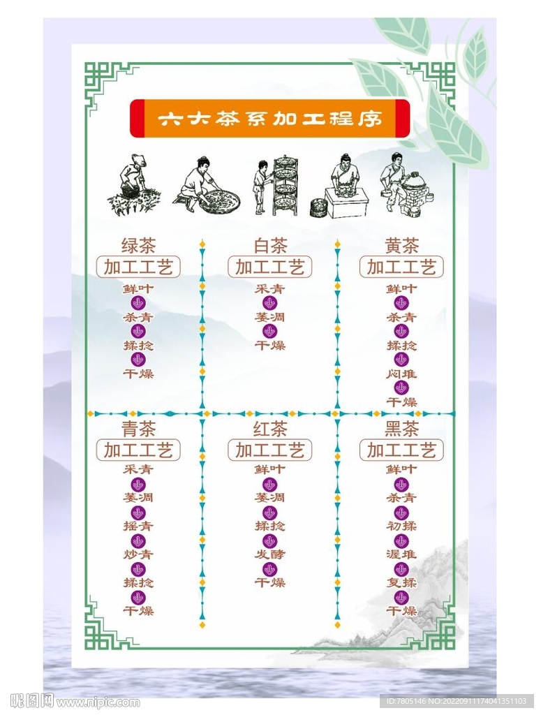 茶叶加工流程图