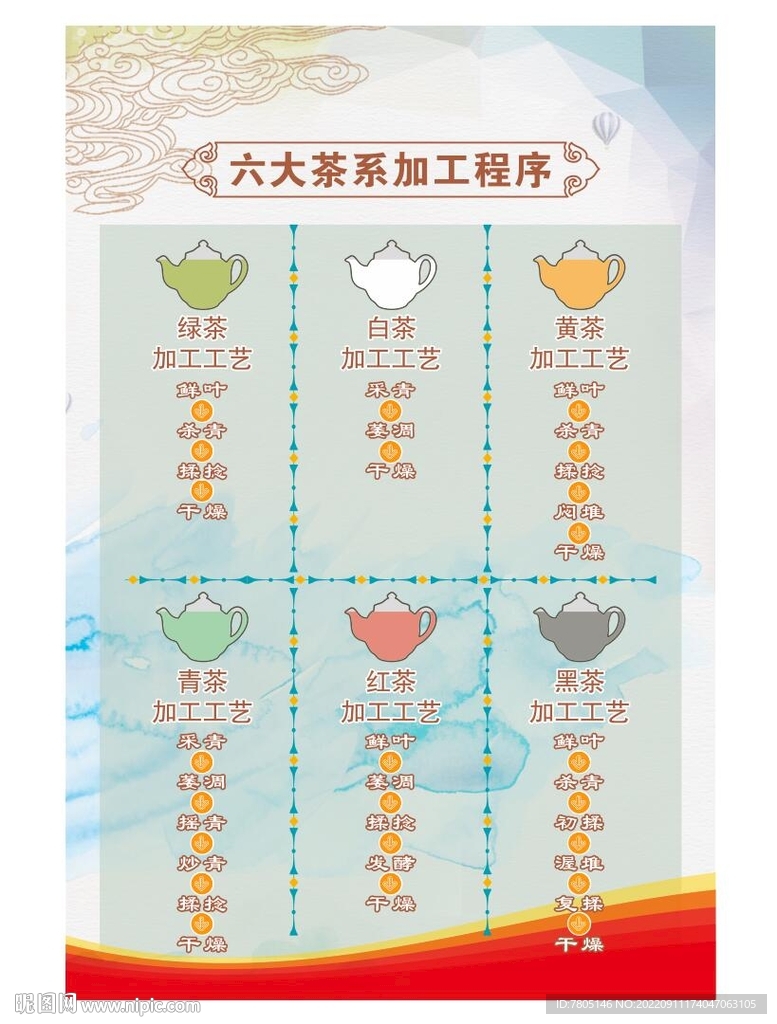 茶工艺流程图