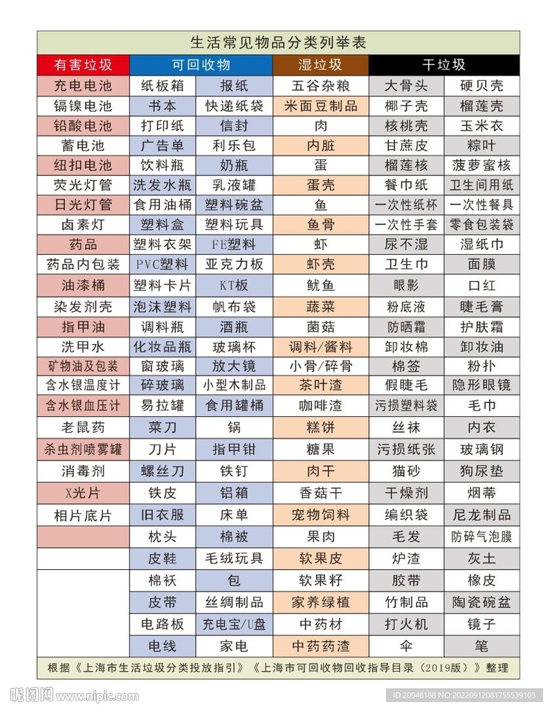 上海垃圾分类