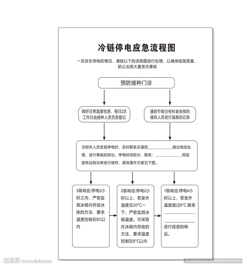 冷链停电应急流程图