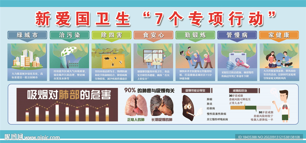 新爱国卫生七个专项行动