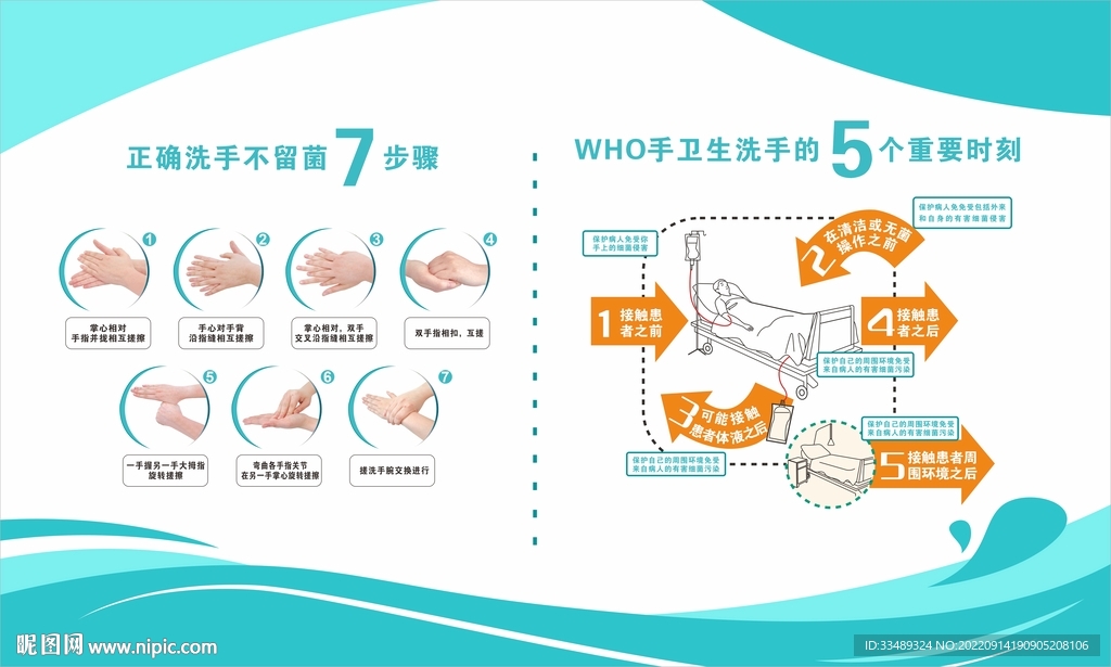 医院七步洗手法