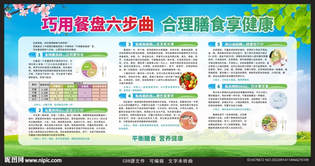平衡膳食宣传栏