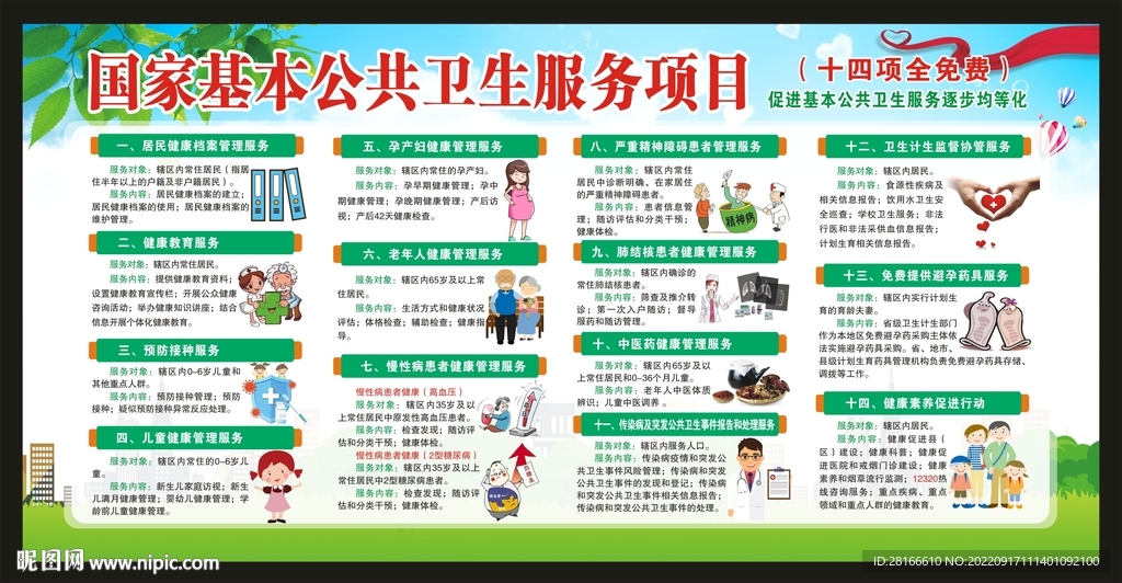 国家基本公共卫生服务