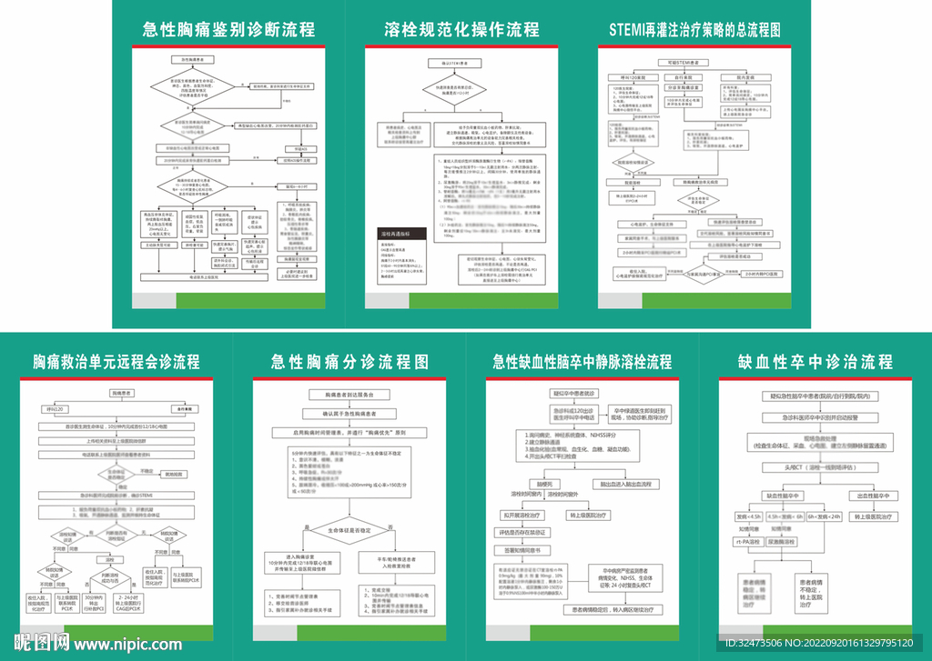 胸痛卒中流程图
