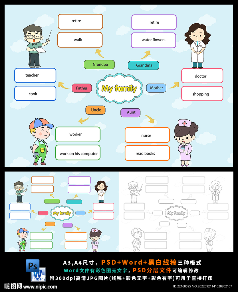 英语我的家庭思维导图职业小报
