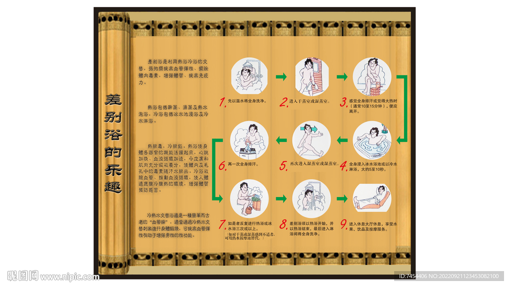 差别浴 桑拿浴 