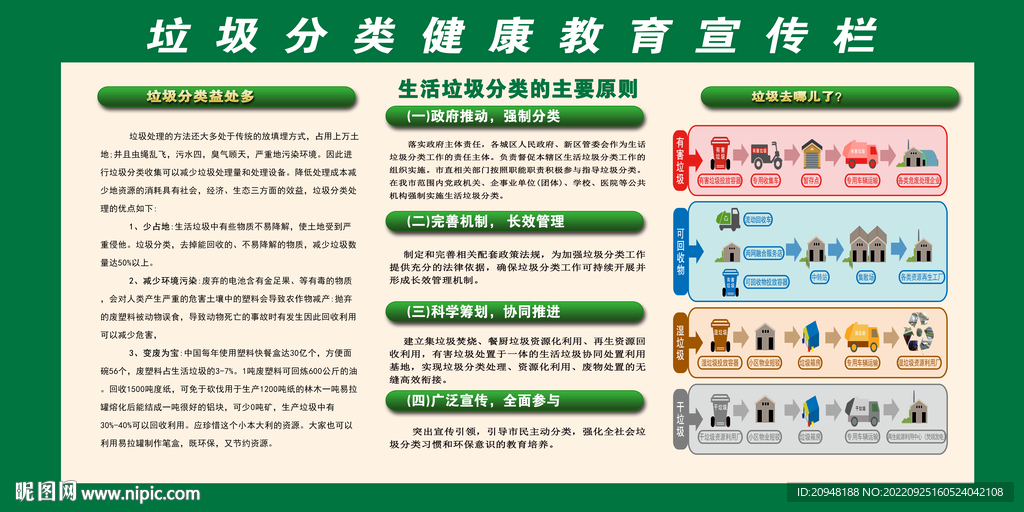 垃圾分类健康教育宣传栏
