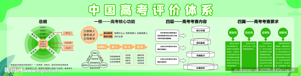 中国高考评价体系