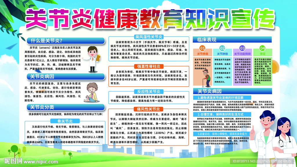 关节炎健康教育展板