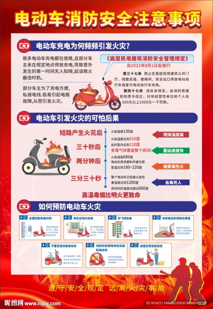 电动车消防安全