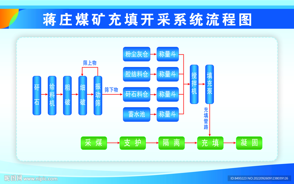 煤矿充填开采系统流程图