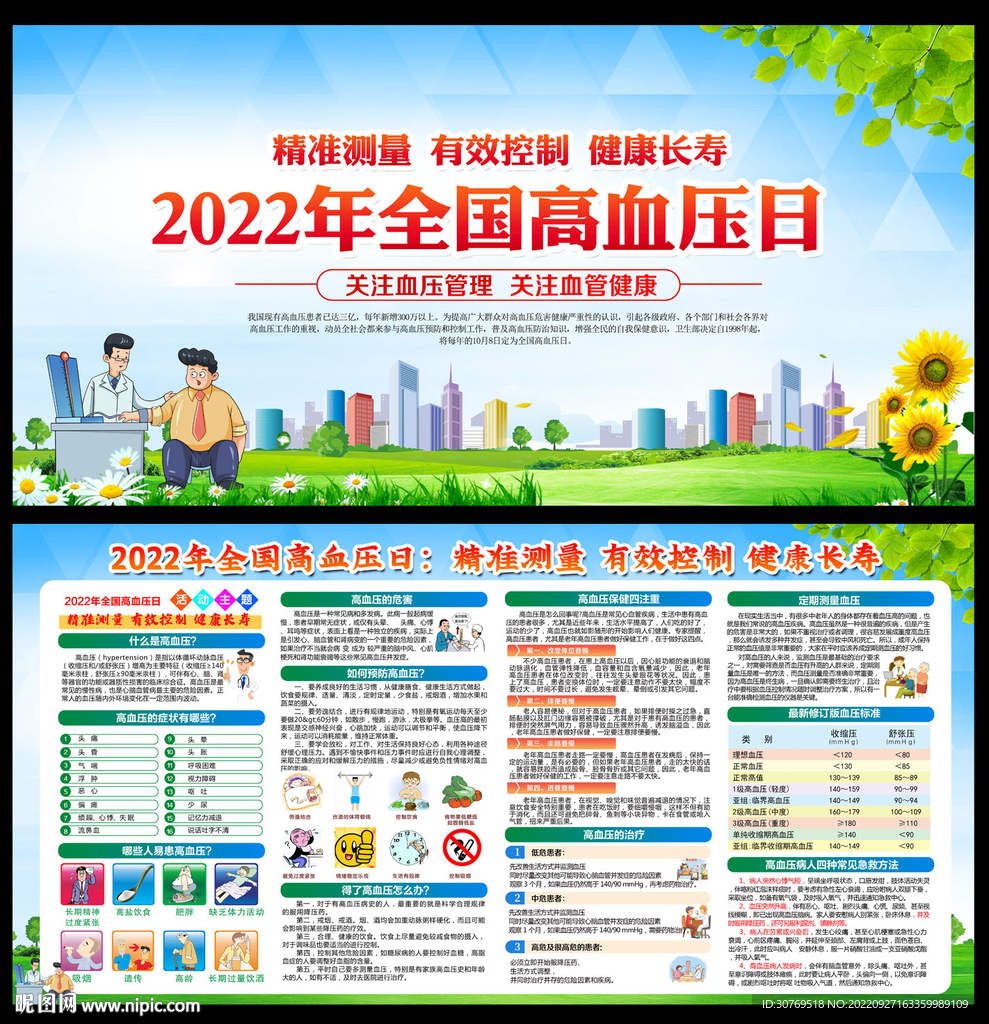 2022年全国高血压日