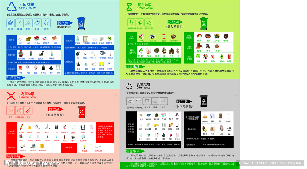 城市生活垃圾分类投放指南