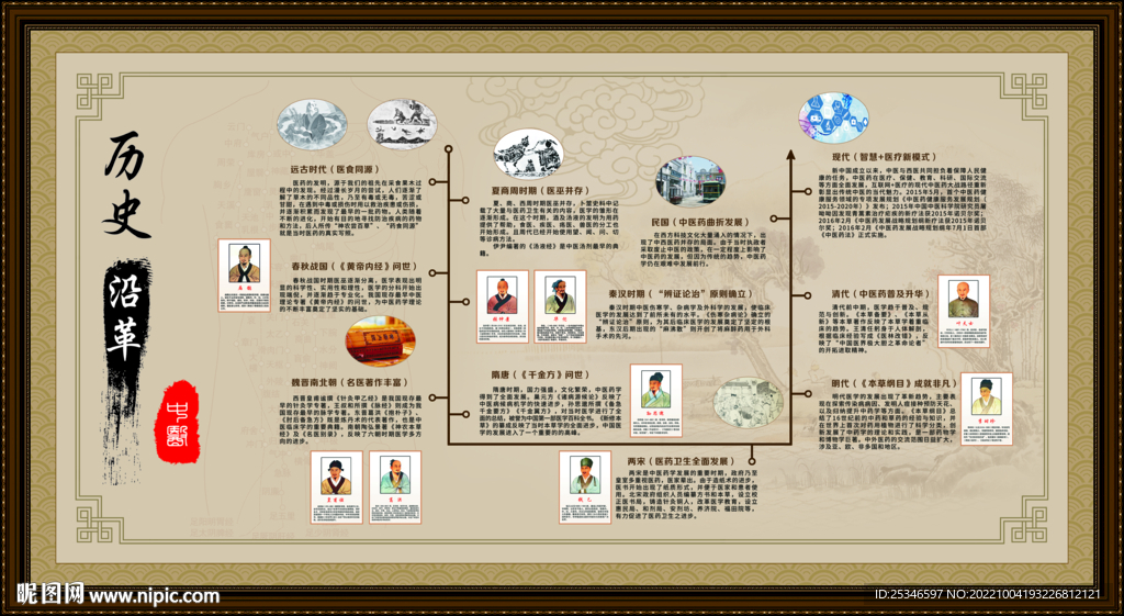 中医文化