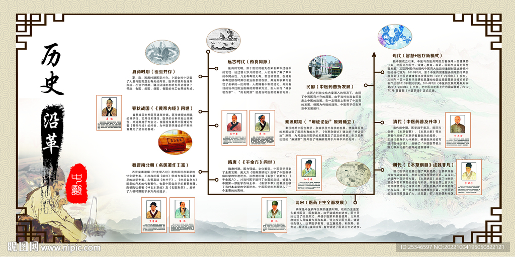 中医文化