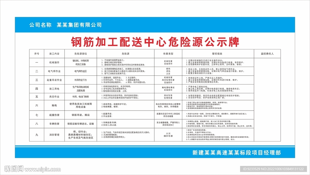 钢筋加工配送中心危险源公示牌