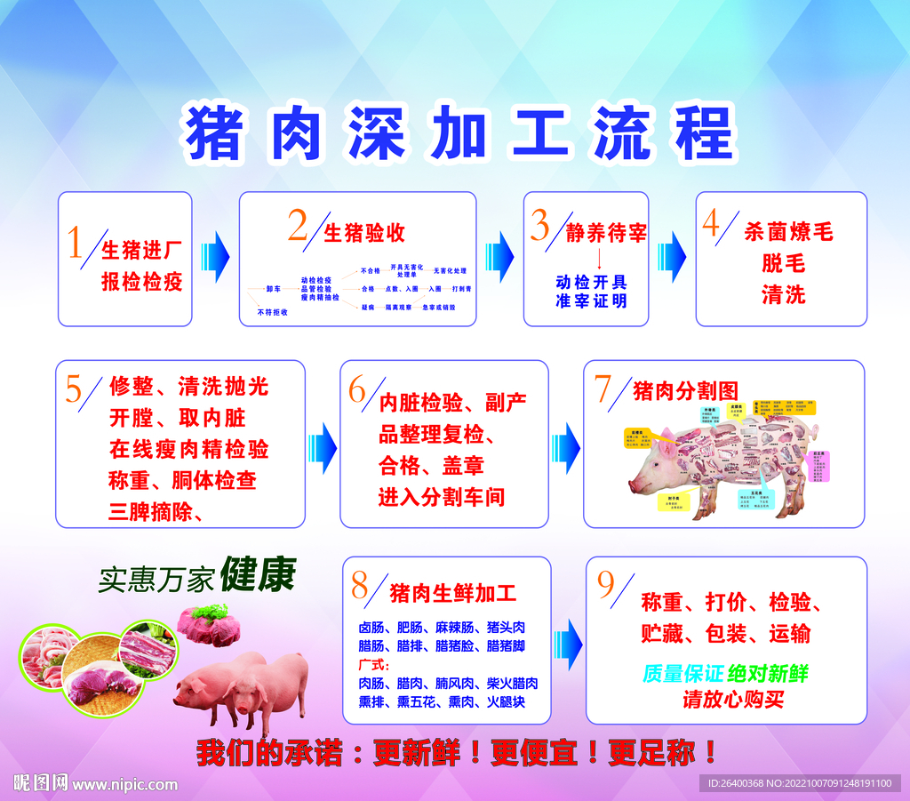 猪深加工管理制度